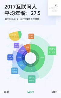 2017互聯(lián)網(wǎng)職場報(bào)告 上海軟件開發(fā)崗位如何助你早日買房
