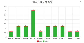 上海互聯網軟件集團 高端協同管理軟件與咨詢服務引領者
